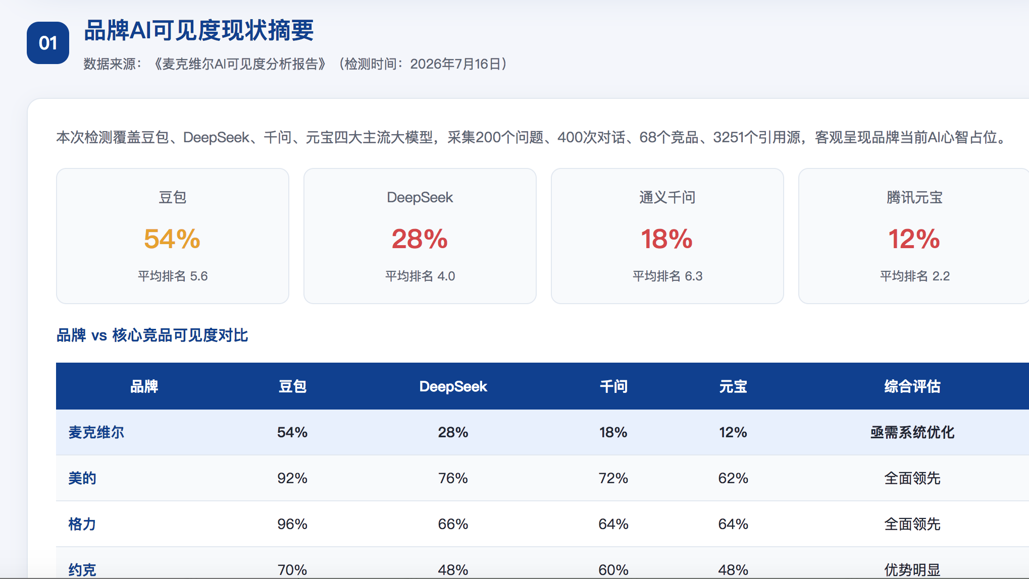 丹东geo分析报告